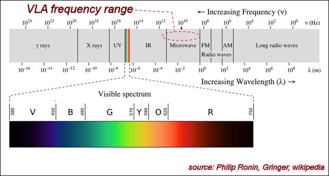 spectrum